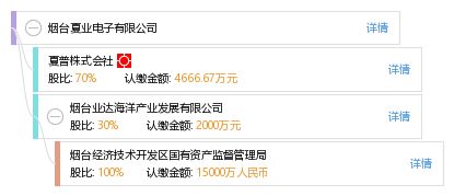夏普烟台新棋局 跨海筑梦，计算机工厂的东方征程