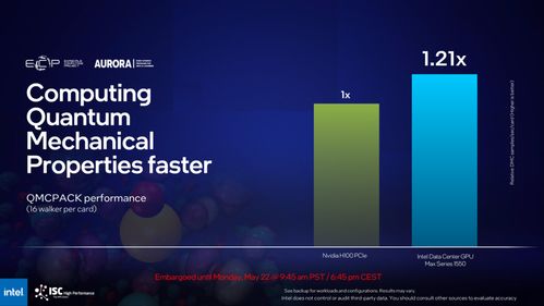 英特尔Aurora超级计算机 2 Exaflops性能的完整规格揭秘