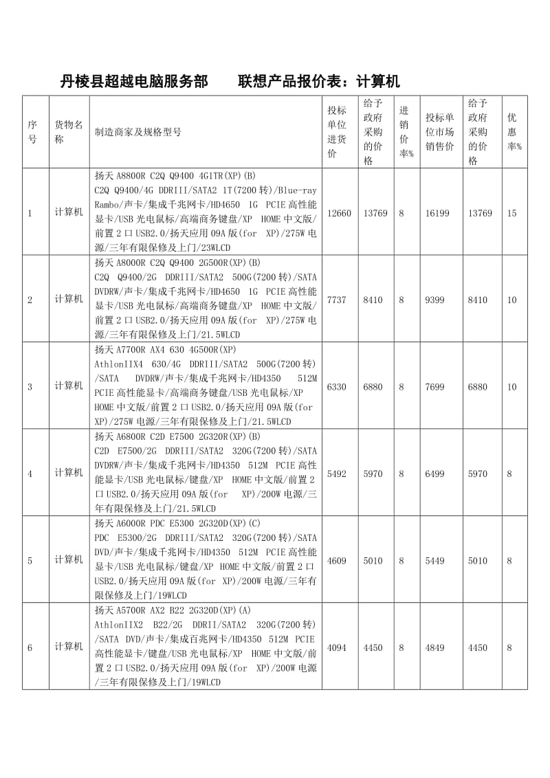 联想电脑产品报价参考